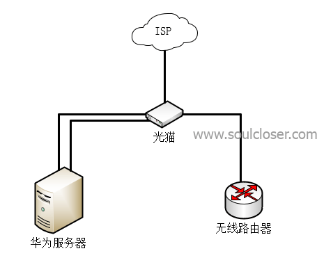 网络拓扑